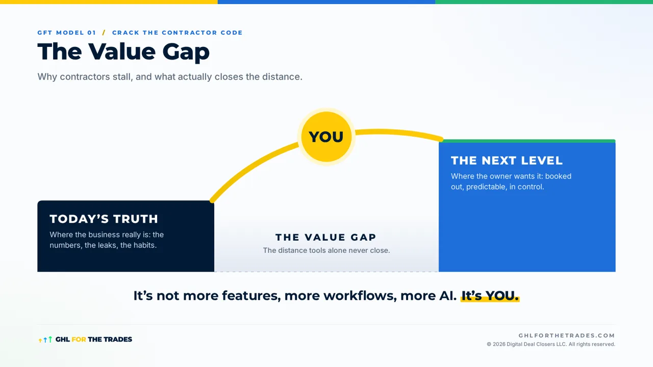 The Value Gap model: Today's Truth, The Value Gap, The Next Level