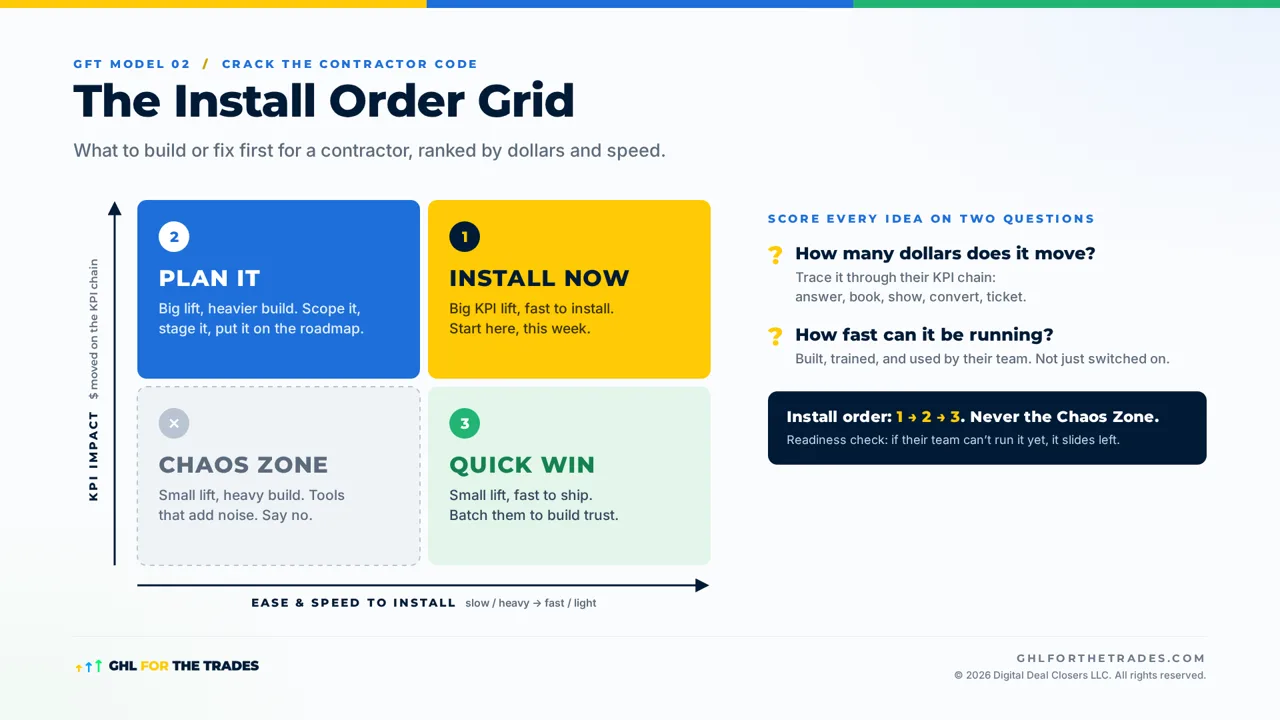 The Install Order Grid